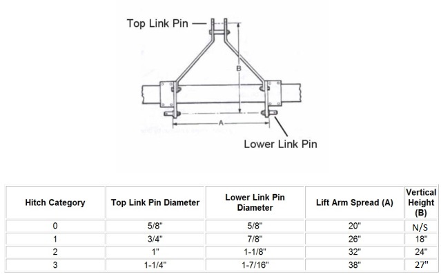 3PointHitchStandardDimensions.jpg