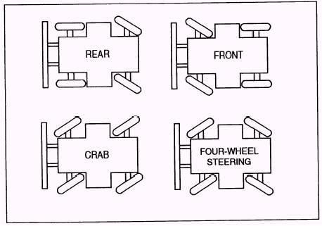 4Types.jpg