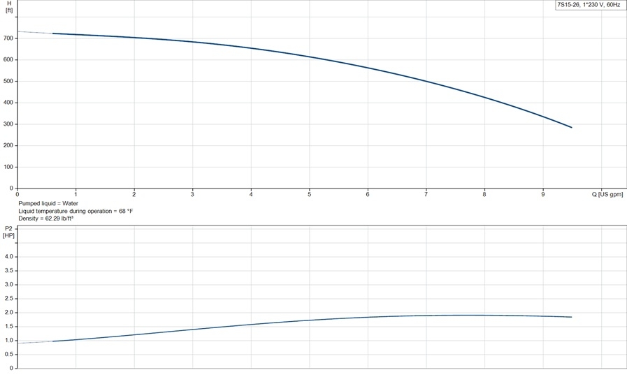 7S15-26 curve jpeg.jpg