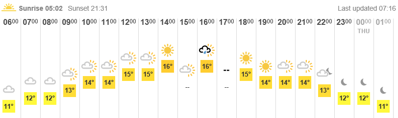 A day without weather.png