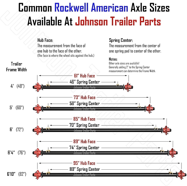 Axle Sizes.jpg