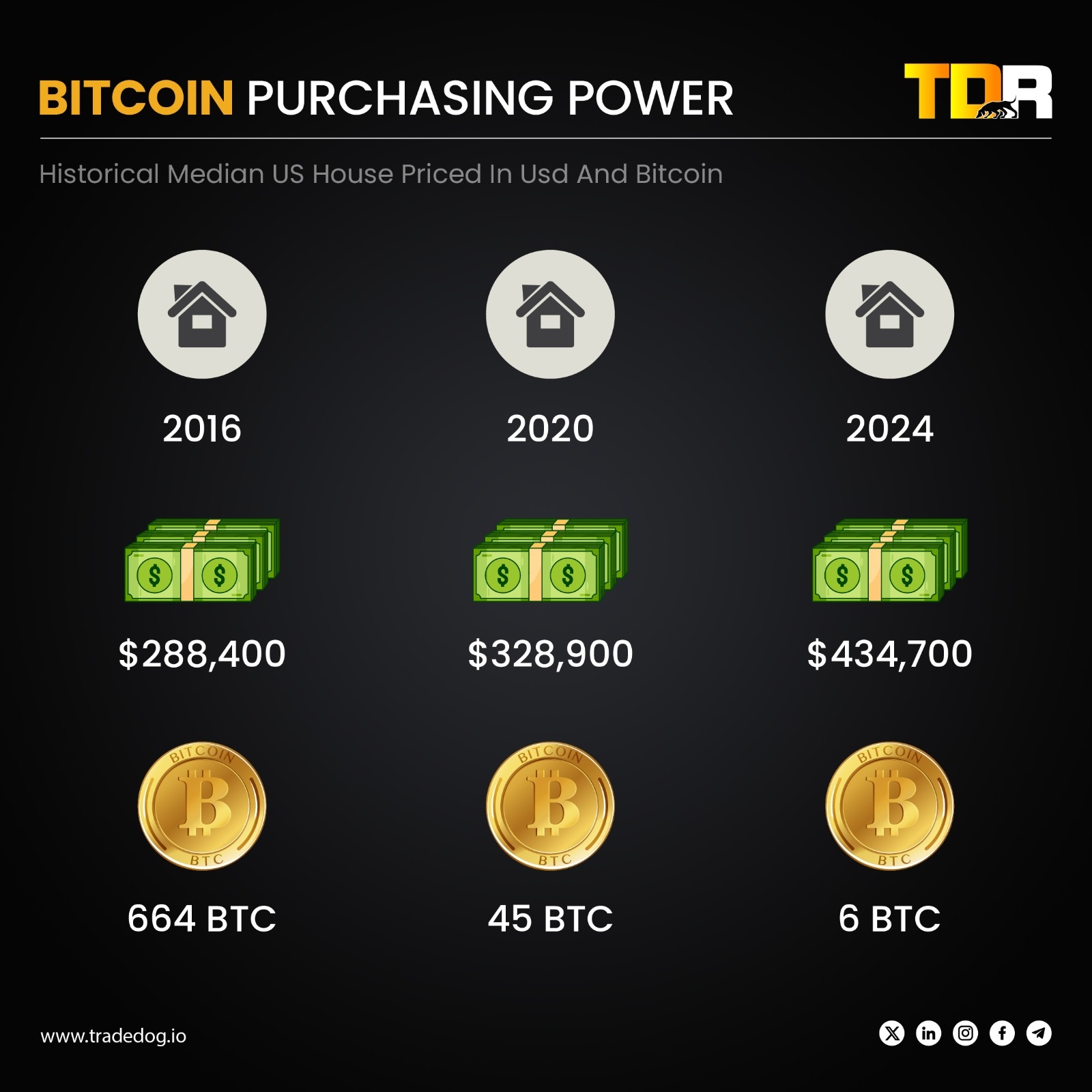 Bitcoin cost of home.jpeg