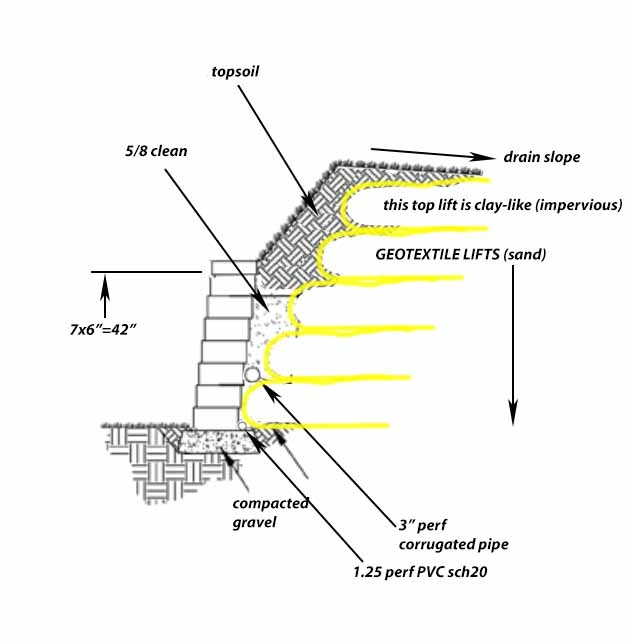 block wall diagram.jpg