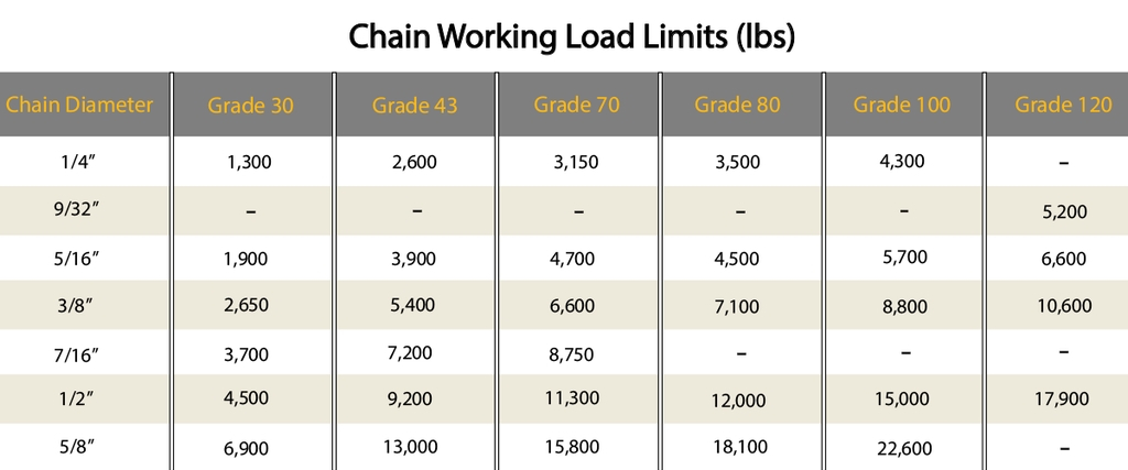 Chain Grades.jpg