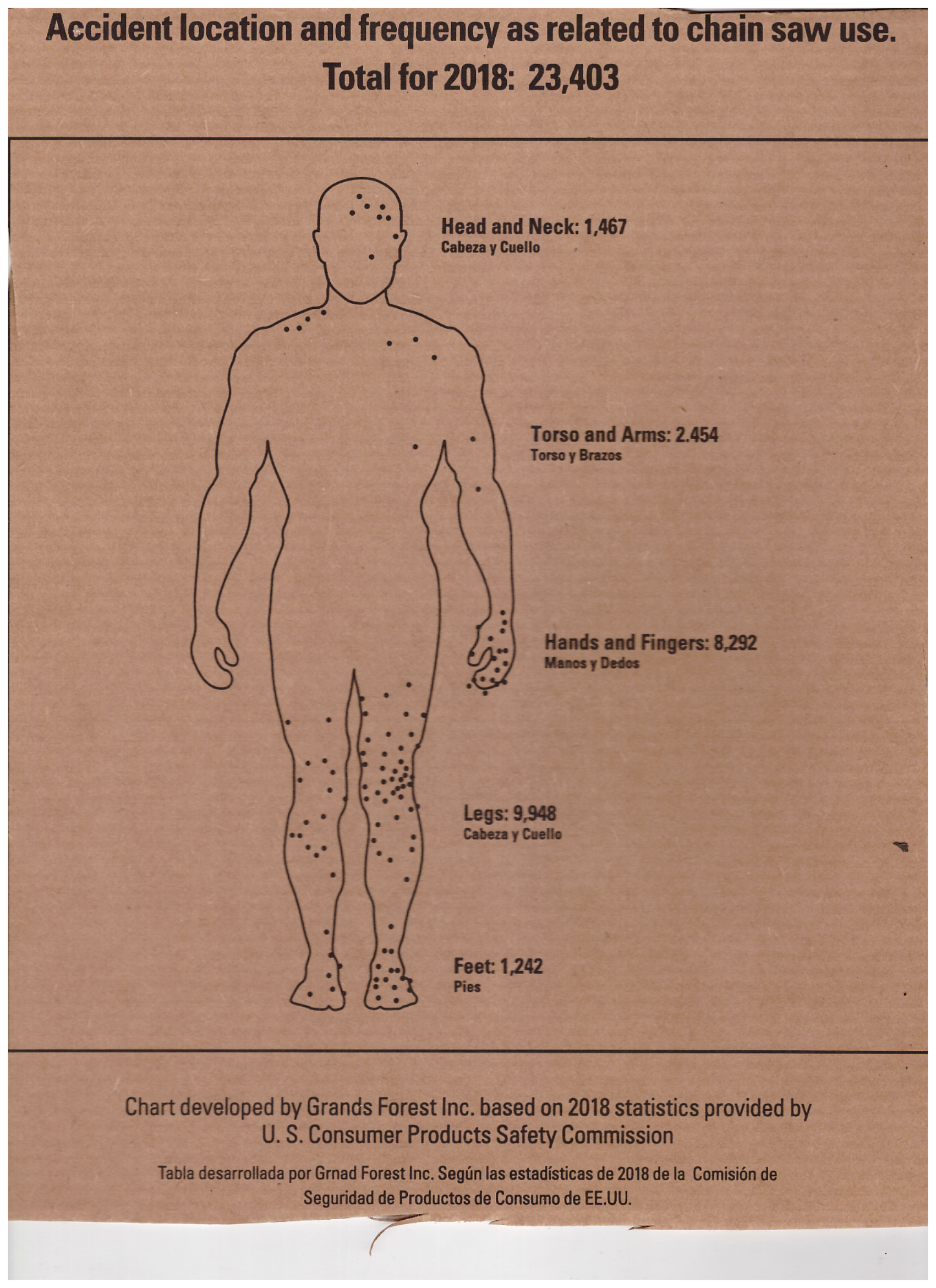 Chainsaw_injuries.png