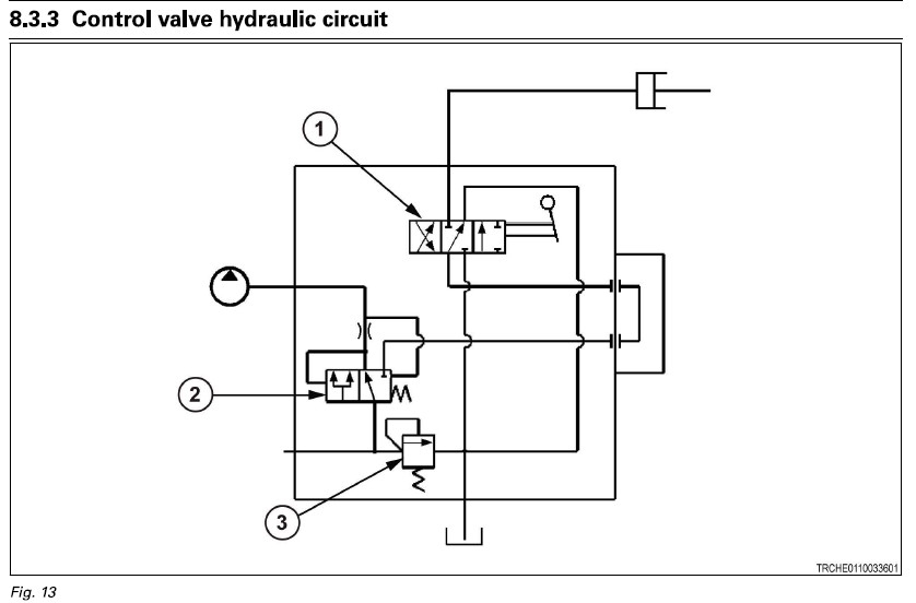 control valve hydraulic circuit.jpg