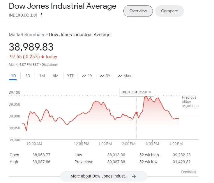 Dow_Jones_March_2024.jpg