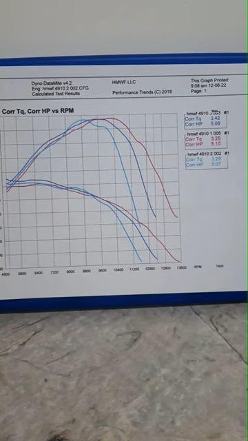 dyno4910ported.jpg
