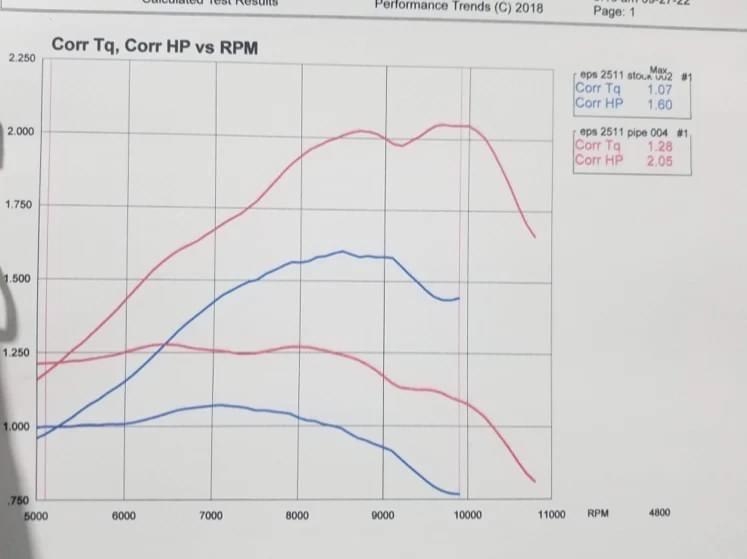 e2511dyno.jpg