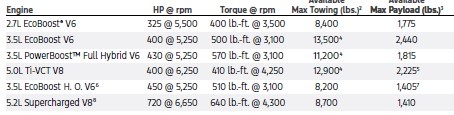 F150 engines.jpg