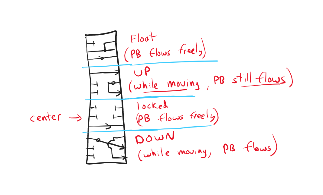 FEL valve flow schematic with through-power-beyond.png