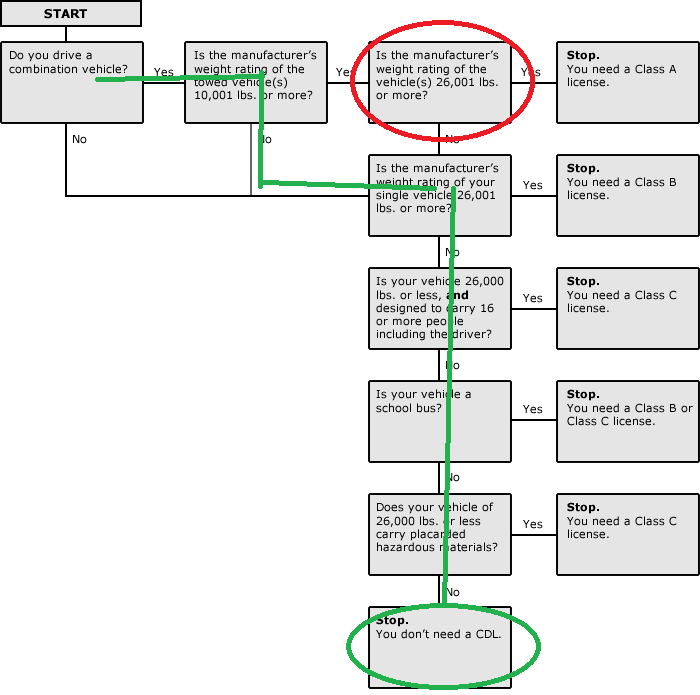 flow chart.png