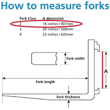 fork size.png