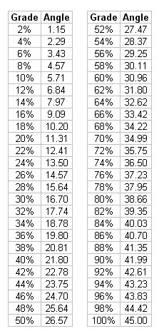 Grade-to-angle.jpg