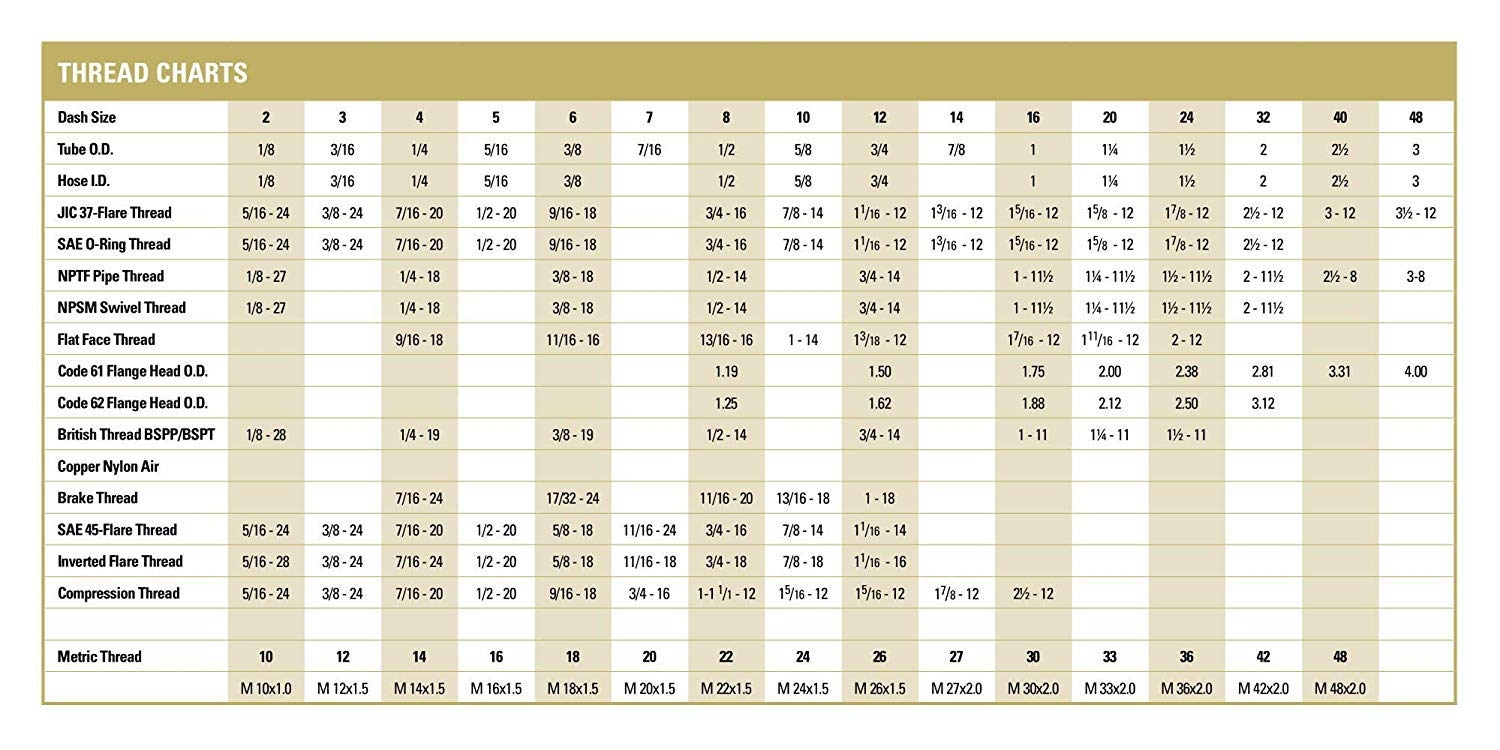 Hydraulic Dash Sizes.jpg