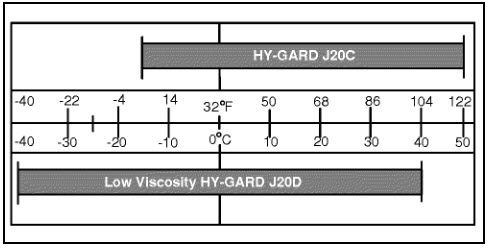 J20C--J20D--Hy-Gard-Compact Tractors.jpg