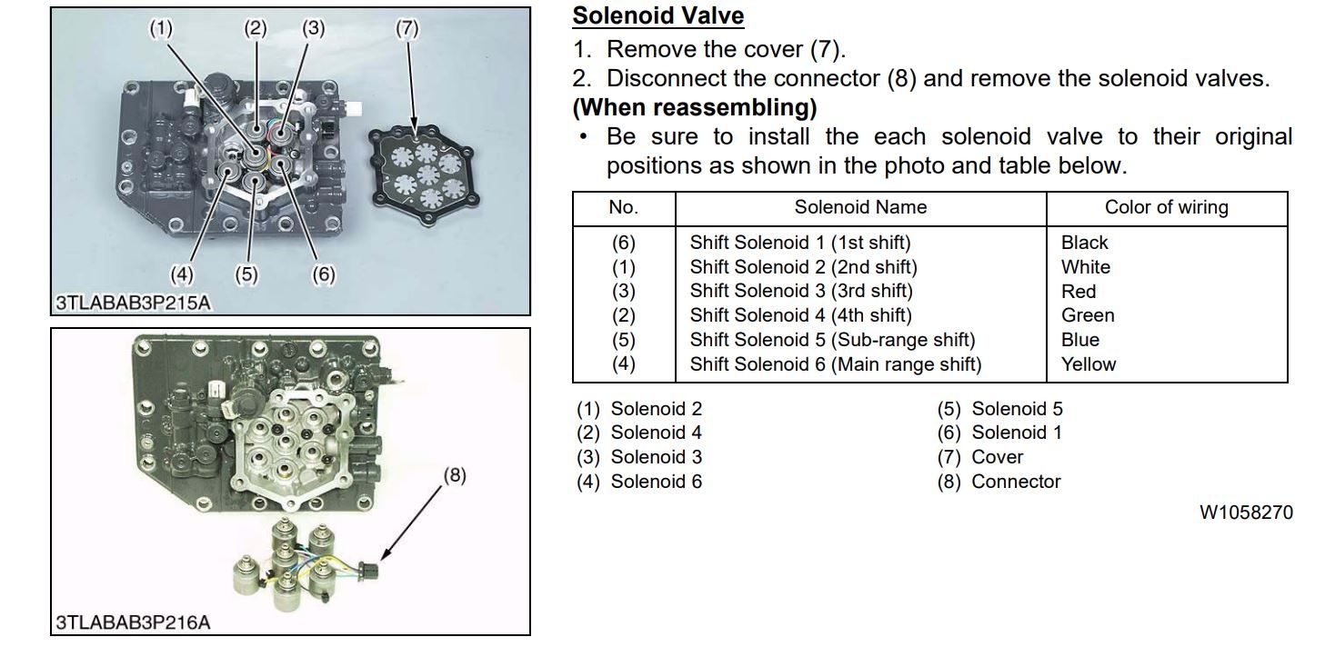 l3130 gst solenoid assembly.JPG