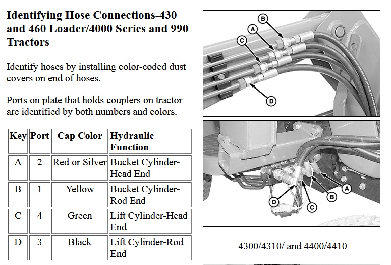 loader hose connections.jpg