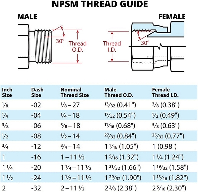 NPSM Thread Guide.jpg