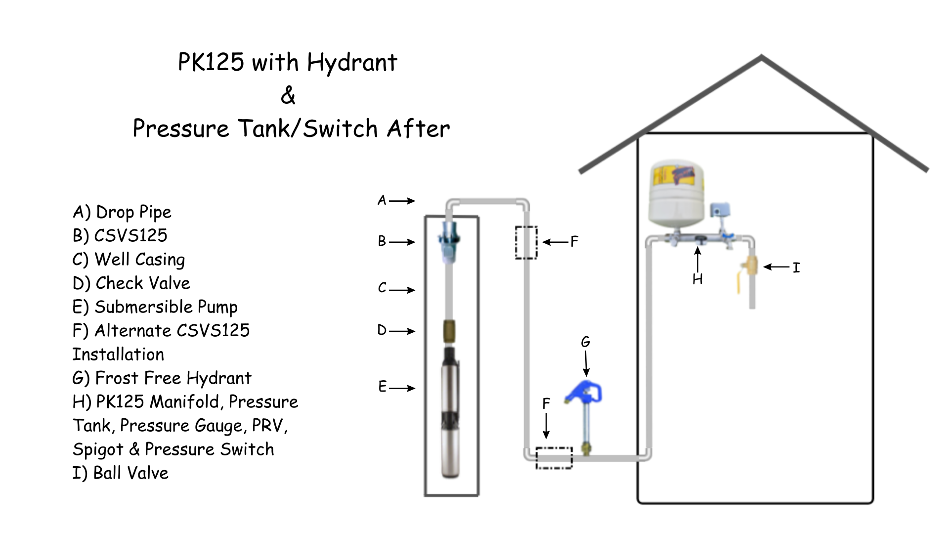 PK125 With Hydrant.png
