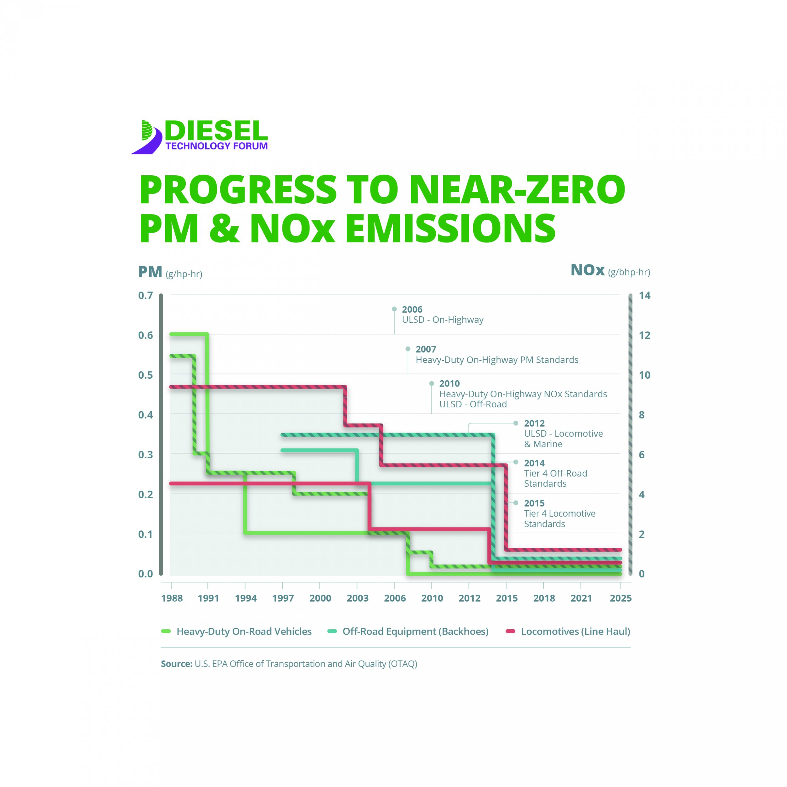 pm-nox-emissions-progress-graph1.jpg