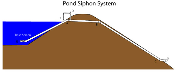 PondSiphonImage.jpg