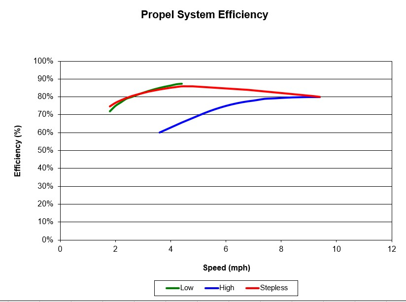 Propel Efficiency.jpg