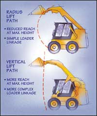 radial2Blift2Bversus2Bvertical2Blift2Bskid2Bsteer2Bcomparison.png