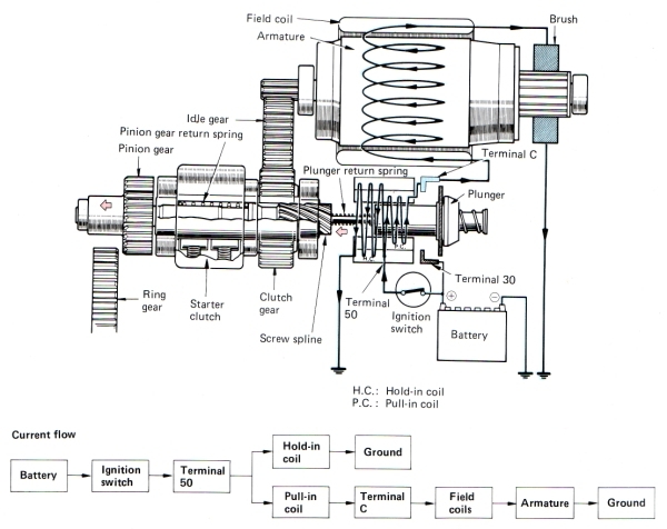 Reduction_Starter_Motor_Start.jpg