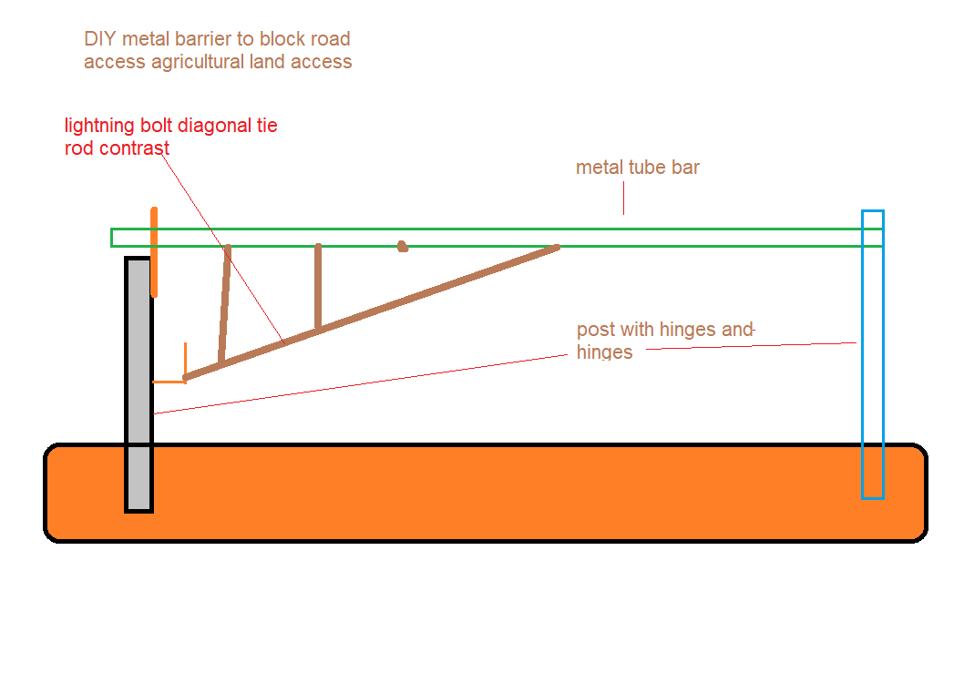 revolving barrier to block private road.png