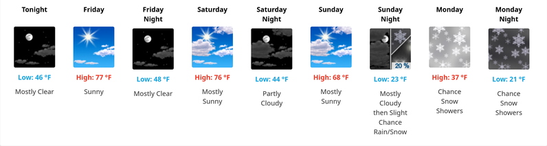 Screenshot 2025-12-25 at 20-11-06 7-Day Forecast 30.63N 103.99W.png