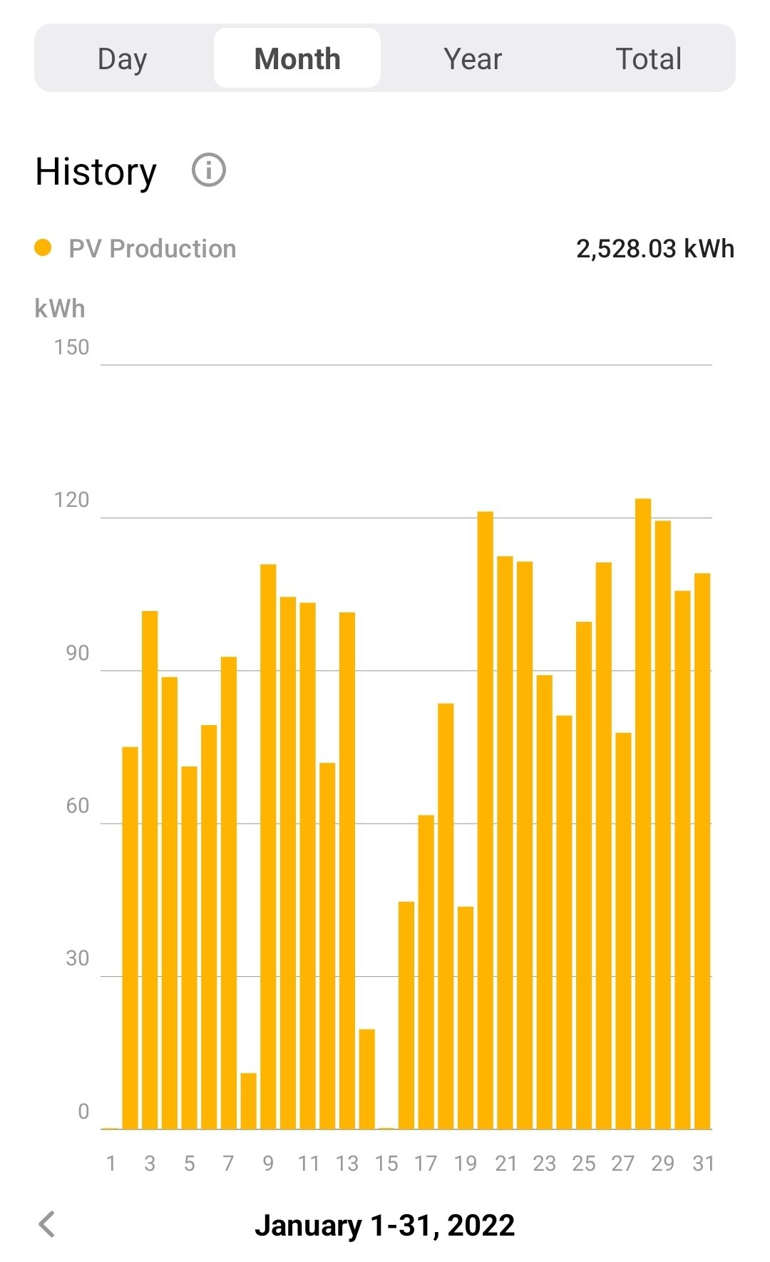 Screenshot_20220131-214952_Solarweb.jpg