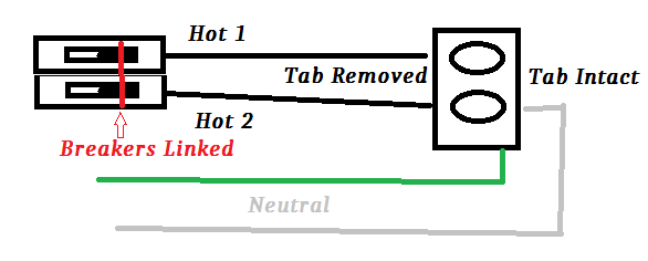 SharedOutlets.png