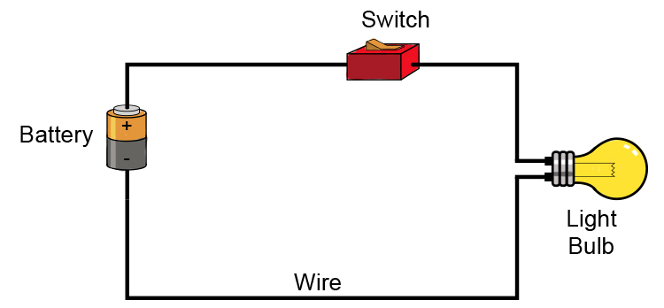 simple-electrical-circuits-picture-4.4aff422.jpg