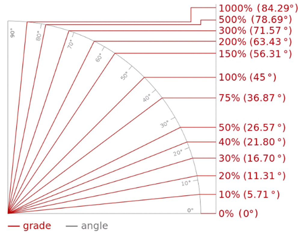 Slope Grade-Angle.png