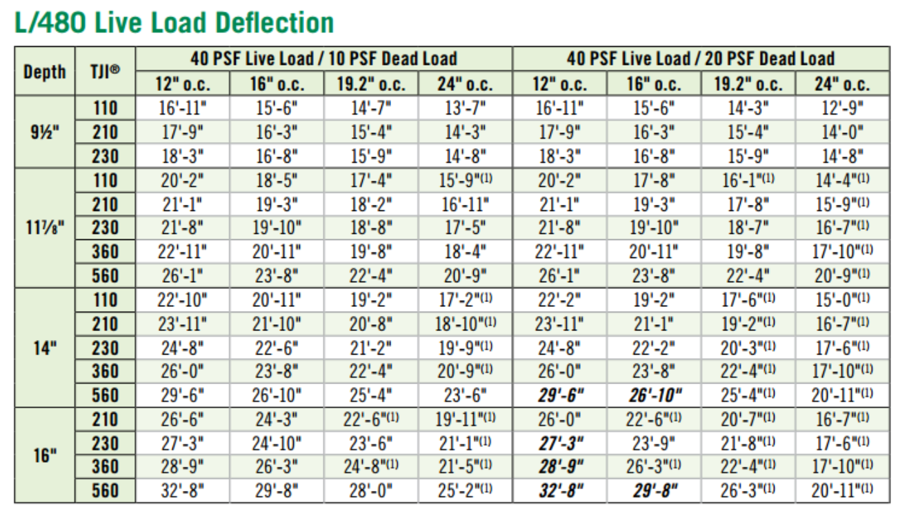 Span Chart.png
