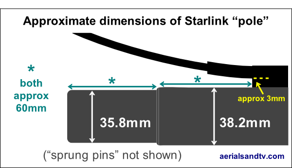 Starlink mounting pole dimensions.png