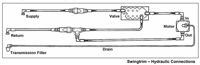 Swingtrim connections.jpg