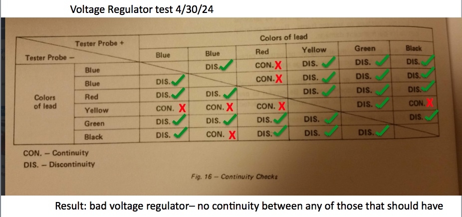 Test shows bad voltage regulator.jpg