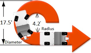 Toolcat turning diameter.jpg