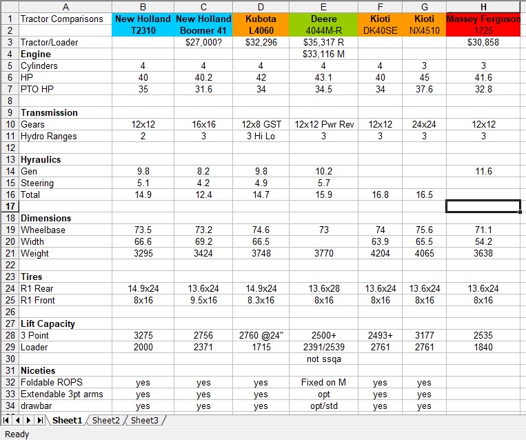 Tractor Comparisons.jpg