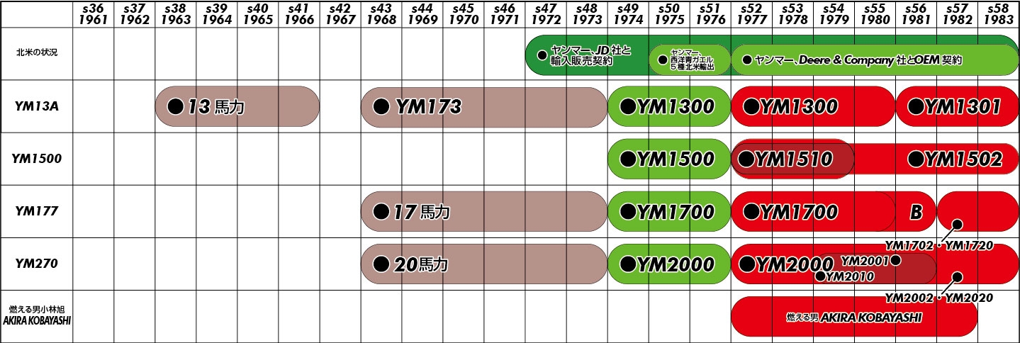 Tree Frog chronology.jpg