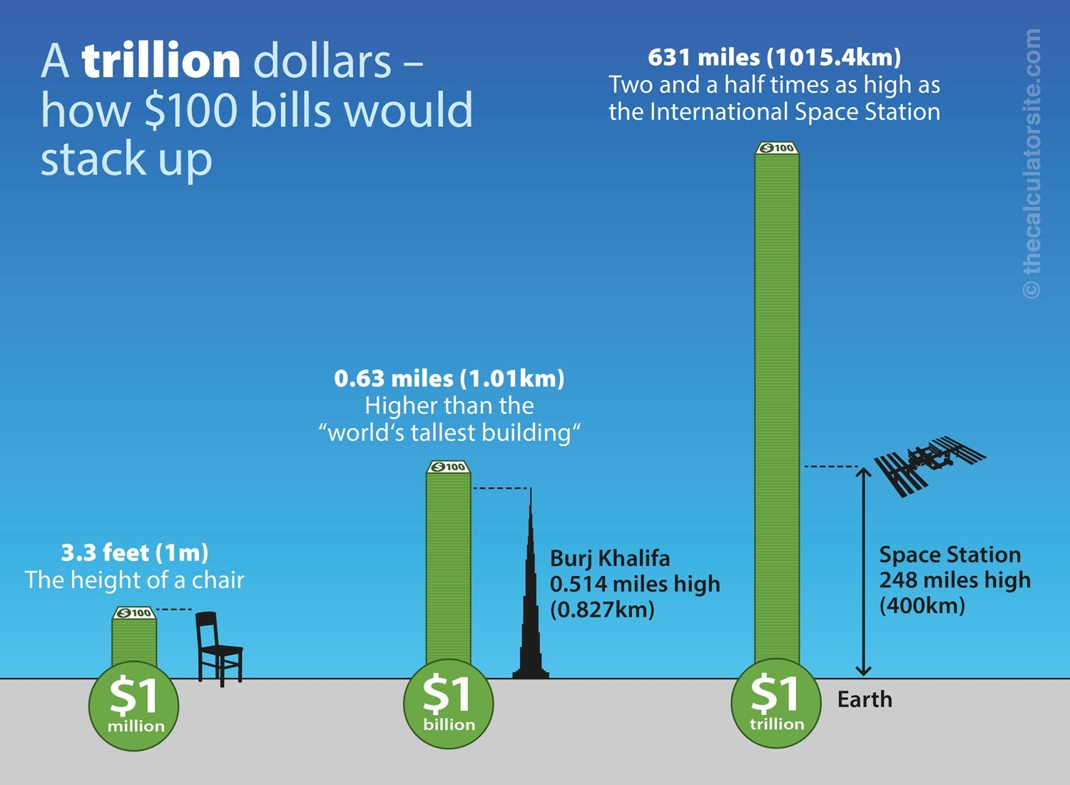 trillion-dollars-in-stacks.jpg