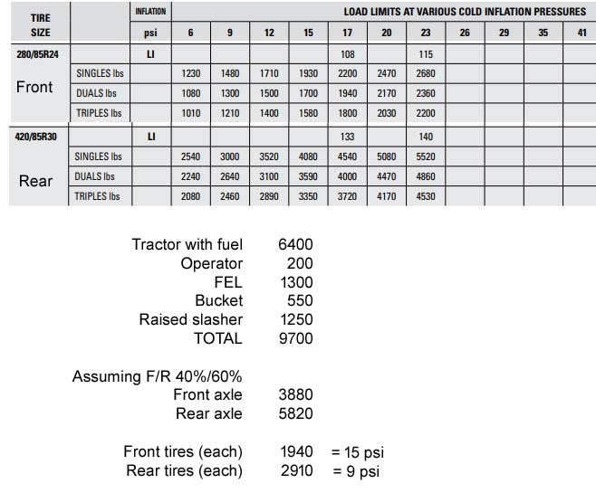 Tyre pressure calc.jpg