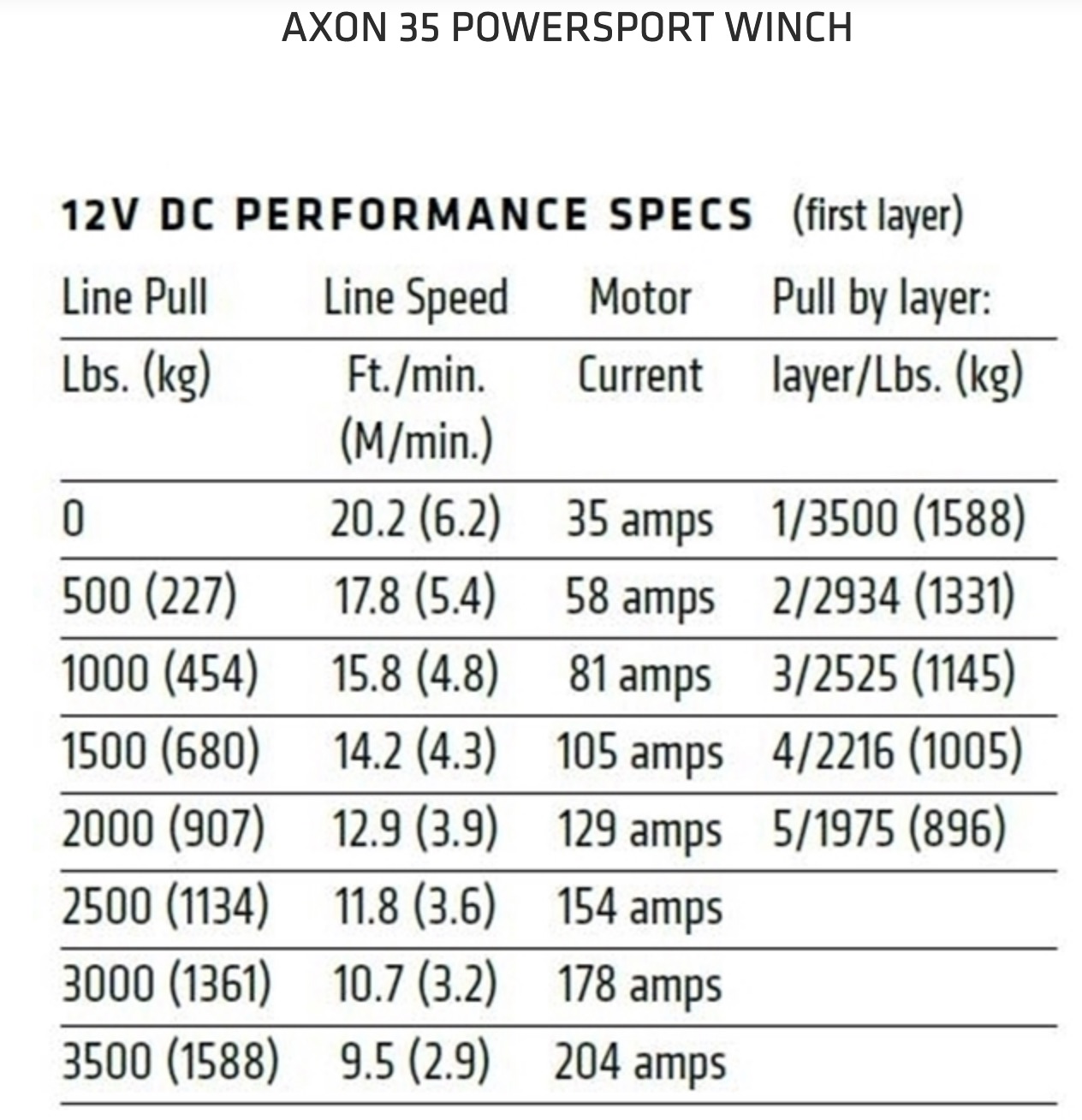 Warn Axon 3.5 winch.jpg