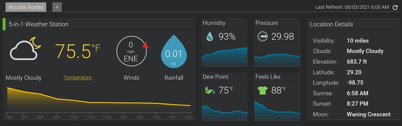 Weather 21-08-03.JPG