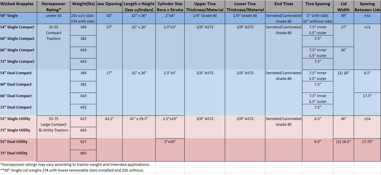 WickedGrappleChart.jpg