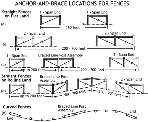 wire-bracing-diagrams.jpeg