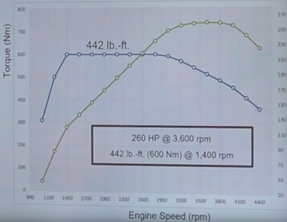 Wrangler diesel torque curve.jpg