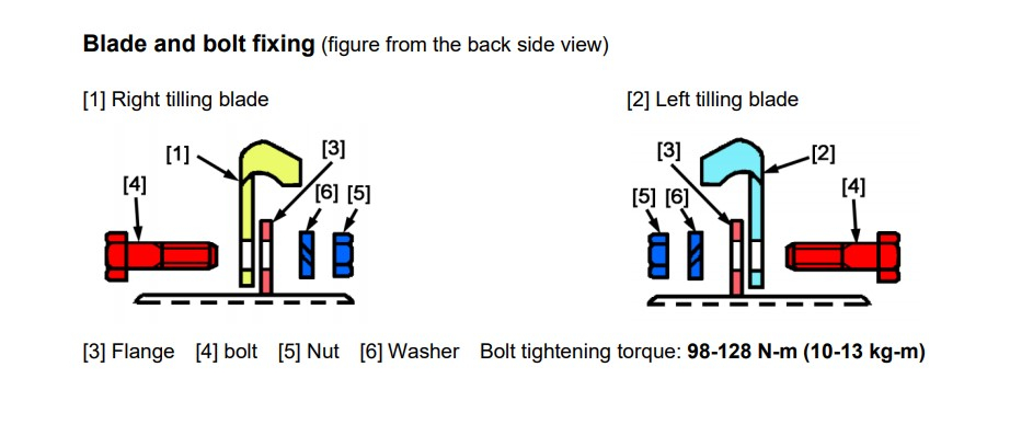 Yanmar Tine Attachment.jpg